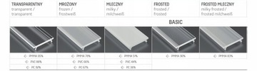 KLOSZ DO PROFILI LED 3M A B C D G H Y Z X W MONO IPA12 APA12 - PVC