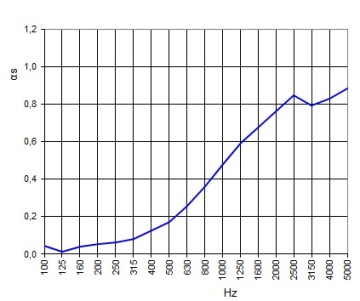 Акустические панели 16 шт. комплект 1,2 см офис кафе гостиница утверждения