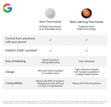 Inteligentny termostat do domu Google Nest Wi-Fi Kolor: Śnieg
