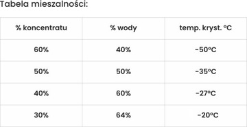 GLIDEX EXTRA G12 10л концентрат охлаждающей жидкости