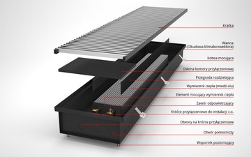 Радиатор Verano ВК15-09/20/250-12 канальный без подогрева