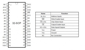 SRAM 128Kx8 = SM621008