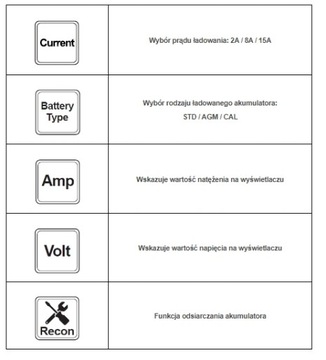 @IDEAL PRAKTIK CHARGER 15 LCD 12V Выпрямитель Автоматический GEL WET MF AGM