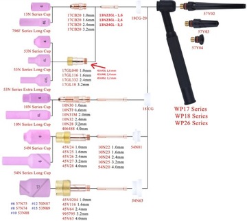 ГАЗОВАЯ ЛИНЗА TIG ФИЛЬТР SR17 18 26 2,4 КОРОТКИЙ