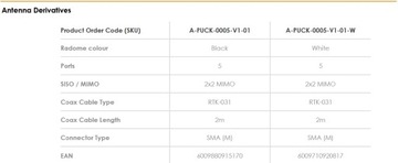 LTE WIFI GPS-антенна для Poynting Camper PUCK-0005-V1-01-W 5in1 2X2 MIMO M2M
