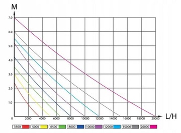 НАСОС ДЛЯ ПРУДА AQUA NOVA NFPX-5000л/ч 22Вт + БЕСПЛАТНЫЕ ПОДАРКИ