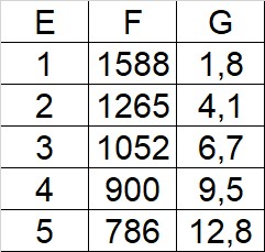 Лебедка электрическая для квадроцикла 12В RUNVA EWP 3500