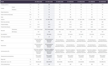 Recuperators CH -HRV2.5KDC - круглые разъемы