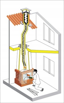 TORNADO PRO Hansa комплект для чистки дымоходов 6 метров