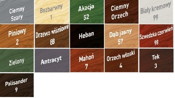 SADOLIN CLASSIC IMPREGNATE 2,5л СОСНА