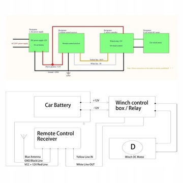 ЛЕБЕДКА ДИСТАНЦИОННОГО УПРАВЛЕНИЯ БЕСПРОВОДНАЯ ЛЕБЕДКА 12/24 В