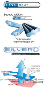 COOLMAX GFC термоактивная военная балаклава