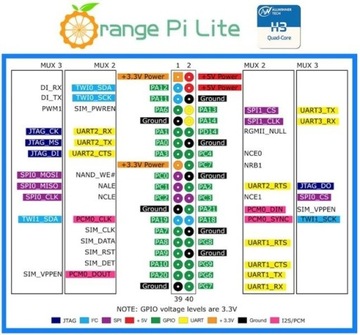 Orange Pi Lite 1 ГБ DDR3 с четырехъядерным 1,2 ГГц и микропроцессором Wi-Fi + Ant