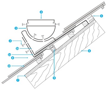 Верстак трубочиста 200 см для однотонной черепицы и черепицы