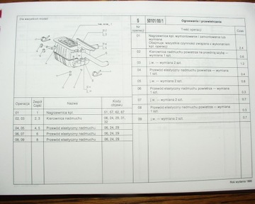 POLONEZ (1995) - Katalog Norm Czasów Napraw