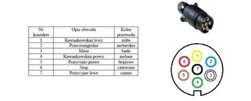 Электрический кабель 8-жильный для полуприцепов - 1 погонный метр