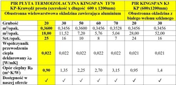 Kingspan PIR TF70 2см(0,72м2/1шт) лямбда 0,022