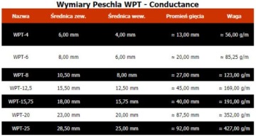 # Труба/канал/канал из нержавеющей стали Peshla WPT-6.00 #