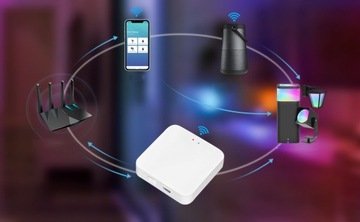 Коммутатор Wi-Fi-шлюза TUYA Smart Life ZigBee 3.0