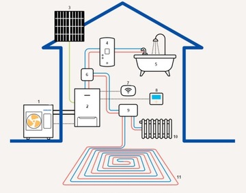 ТЕПЛОВОЙ НАСОС SAMSUNG EHS РАЗДЕЛЕННЫЙ СТАНДАРТ 9 кВт, 3-фазный.