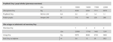 ГУСАРСКАЯ ЛЕБЕДКА ДЛЯ ЭВАКУАТОРА ЛЕБЕДКА 10/20 Т LOHR 24V 26000LB ДИСТАНЦИОННЫЙ ФОНАРЬ