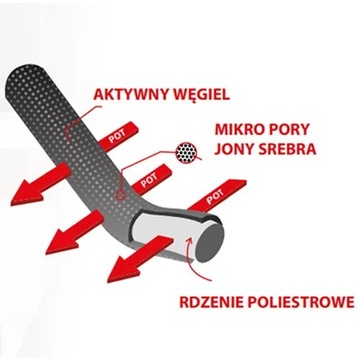 Bielizna TERMOAKTYWNA męska SKYLINE WĘGIEL AKTYWNY ODDYCHAJĄCA ROZMIAR M