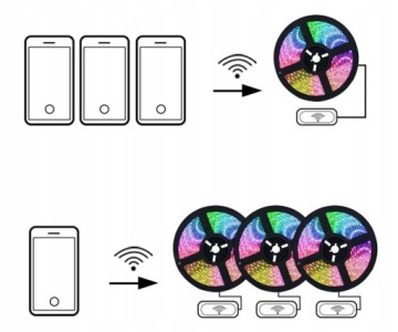 КОМПЛЕКТ RGBW светодиодной ленты 10м WiFi IOS ANDROID