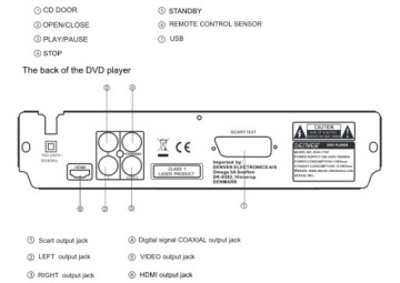 DVD CD HDMI SCART USB MP3 Плеер Dolby Digital