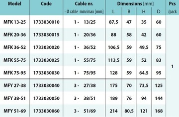 Uchwyt kablowy MFK 13-25mm poliamidowy trudnopalny UL94-V0 odporny UV 5szt