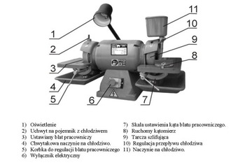 Точилка, водяная шлифовальная машина, токарные ножи, дрель.