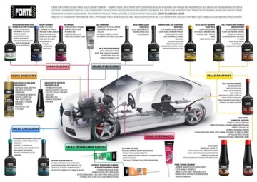 ФОРТЕ ФОРТЕФИКАТОР МАСЛА