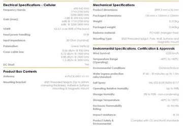 Автомобильная GSM LTE антенна PUCK-0001-V1-01-W 10см