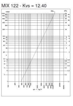 4-ходовой клапан 1
