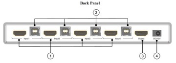 SX-KVM401C KVM-переключатель 4 порта HDMI USB