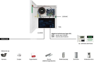 ТРАНСФОРМАТОРНЫЙ БУФЕРНЫЙ ИСТОЧНИК ПИТАНИЯ AWZG2-12V2A-B PULSAR