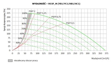 Установка рекуператора Bartosz VENA Optima 3 PRO