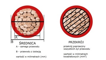 Комплект кабелей для держателя предохранителя Autotek AWK10.