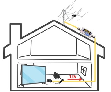APL-102 25 дБ УКВ FM MUX-8 DAB+ антенный усилитель
