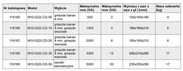 Регулируемый автотрансформатор 3000ВА 3кВА 260В 12А