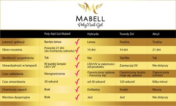 Набор Mabell 3x Акриловый строительный гель Акрилгель Полигель 3x 30г + файлы