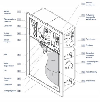 НАБОР Центрального пылесоса SISTEMAIR WOLLY2 300