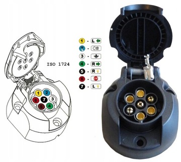 ZAŘÍZENÍ(HÁK) HOLOWNICZYZ WIAZKA7PIN+GNIAZDO SEAT INCA +FL