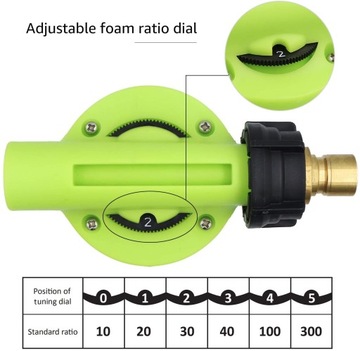 ПЕНА ДЛЯ САДОВОГО ШЛАНГА ДЛЯ АВТОМОБИЛЯ И ДОМА без бутылки