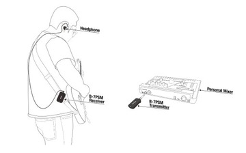 NUX B-7PSM GITAROWY SYSTEM BEZPRZEWODOWY