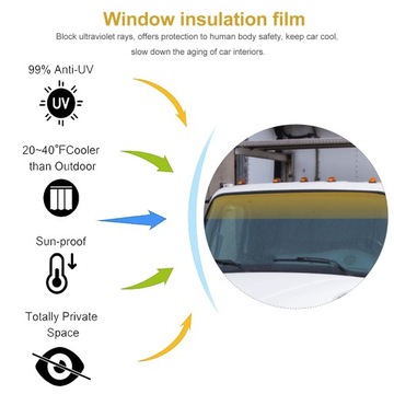 Керамическая пленка для автоматической тонировки стекол автомобиля.