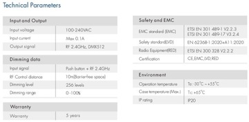 PK4(B) Panel RF DIM RF+DMX 2/4-Strefowy 230VAC GW5