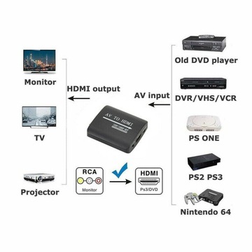 Конвертер AV CVBS 3x Chinch в HDMI
