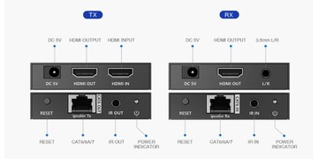 Конвертер сигналов HDMI-LAN RJ45 4K IPCOLOR