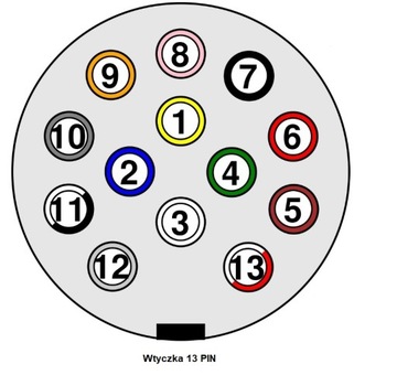 Ввинчивающаяся заглушка - 13 PIN.