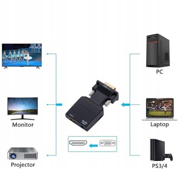 KONWERTER VGA D-SUB DO HDMI ADAPTER + AUDIO do monitora komputera laptopa